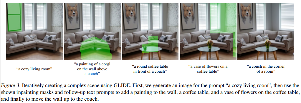 收缩领域，OpenAI文本生成图像新模子GLIDE用35亿参数比美DALL-E