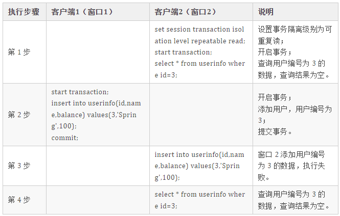 面试竟被问到Redis事务，触及知识盲区，脸都绿了 面试竟被问到Redis事务