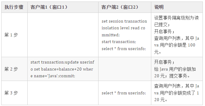 云时代：五款使用率高的云计算CRM系统