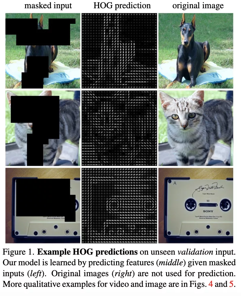 比MAE更强，FAIR新方法MaskFeat用HOG刷新多个SOTA