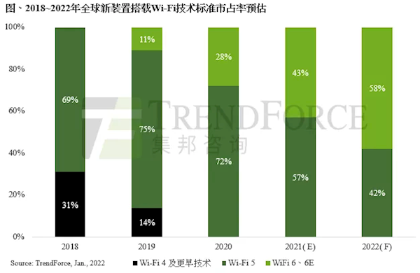 经常被忽视的六大API安全风险