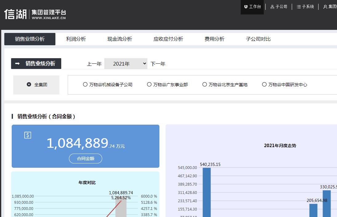 信湖集团管理平台：一步到位实现全集团数字化转型！免费试用1.jpg