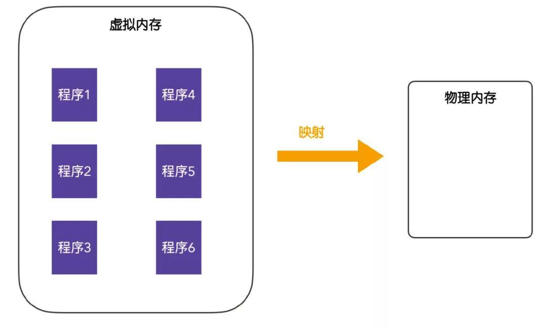 从 MMU 看内存管理