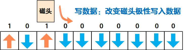中国煤层气(08270.HK)年度亏损收窄至3622.4万元 每股亏损为人民币3.08分