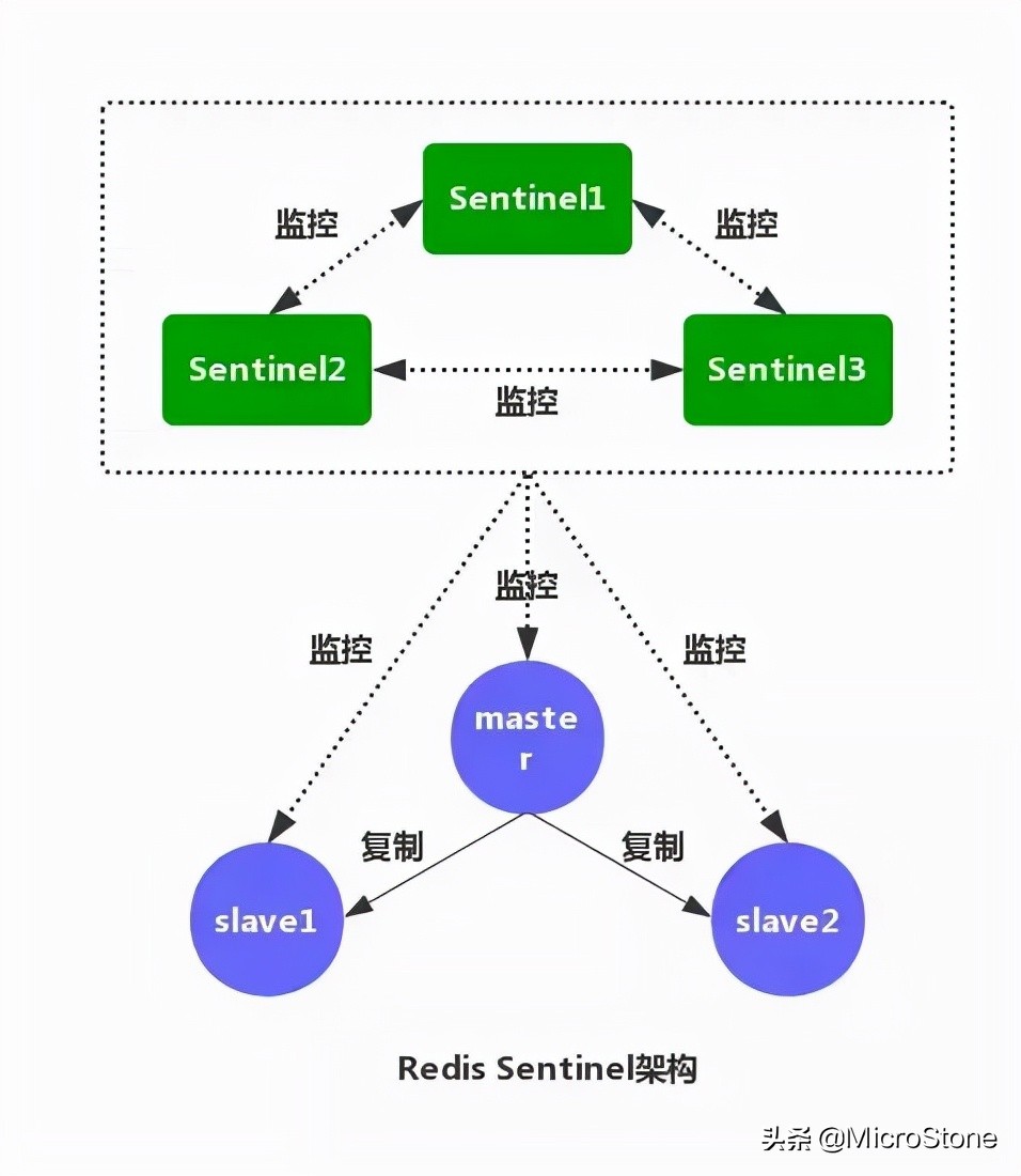 减压新方法：缓存服务器负载均衡 新方最多的法缓负载