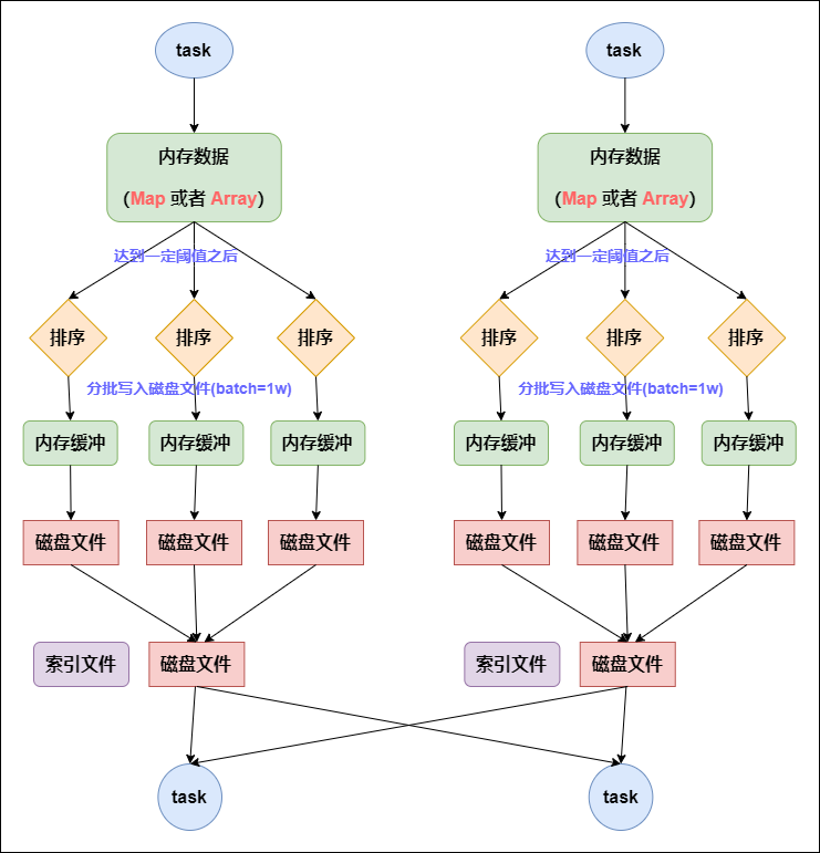 如何进行Android数据库操作 数据比如你响应一个view动作