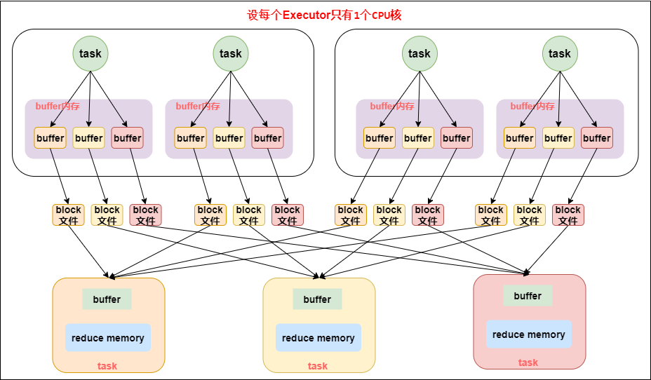 如何进行Android数据库操作 数据比如你响应一个view动作