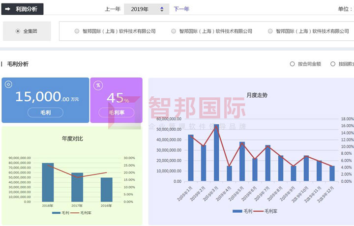 打造无边界数字集团！智邦国际集团ERP平台：“集团一体化管理+”来袭，免费试用4.jpg