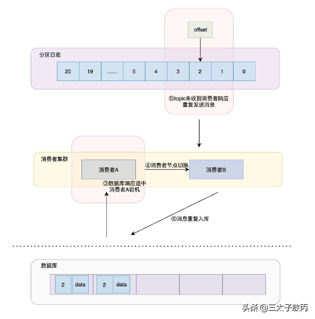 Kafka到底有多高可靠？（RNG NB）