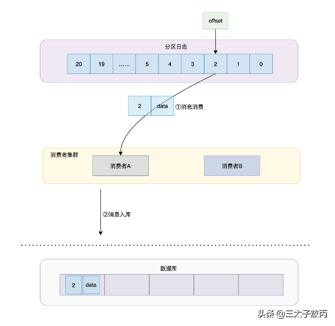 Kafka到底有多高可靠？（RNG NB）