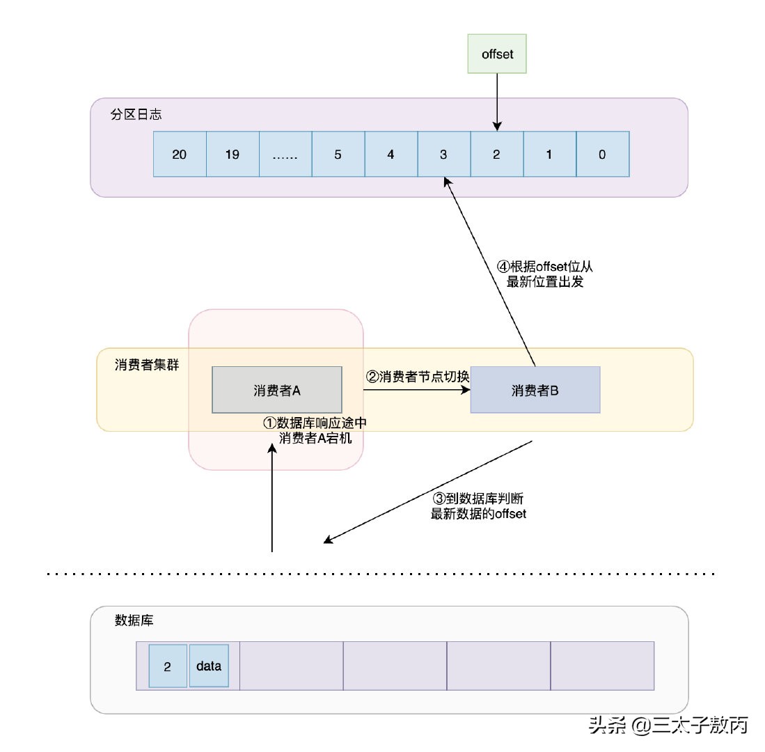 Kafka到底有多高可靠？（RNG NB）