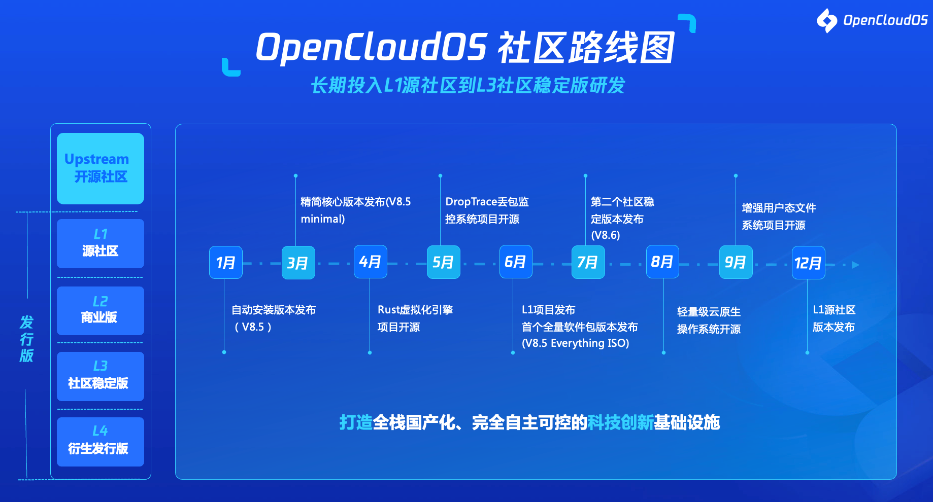 全面自主可控！首个全链路国产化操作系统OpenCloudOS发布源社区项目