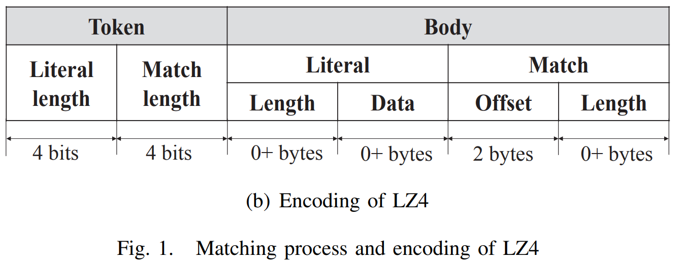 #夏日挑战赛#【ELT.ZIP】啃论文俱乐部—数据密集型应用内存压缩-开源基础软件社区