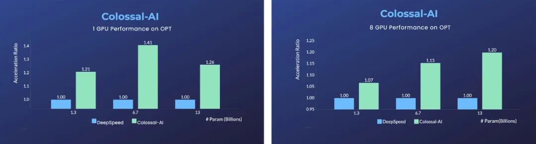 只有理解Token和内存，才能更好掌握ChatGPT！ 只有理解Token和内存