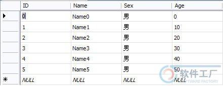 通过SqlCommand执行刚才我们创建的Test数据库存储过程InsertUserInfo