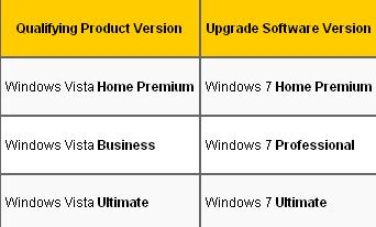 Windows 7免费升级计划7月1日开始实施
