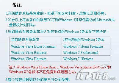 明白消费PC厂商Windows7升级计划汇总