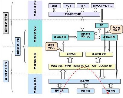 标准FAST路由器升级版本