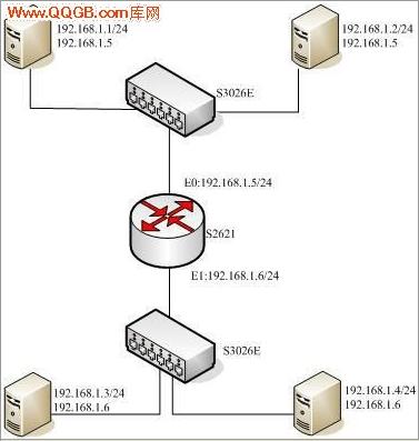 华为路由器交换VLAN配置实例