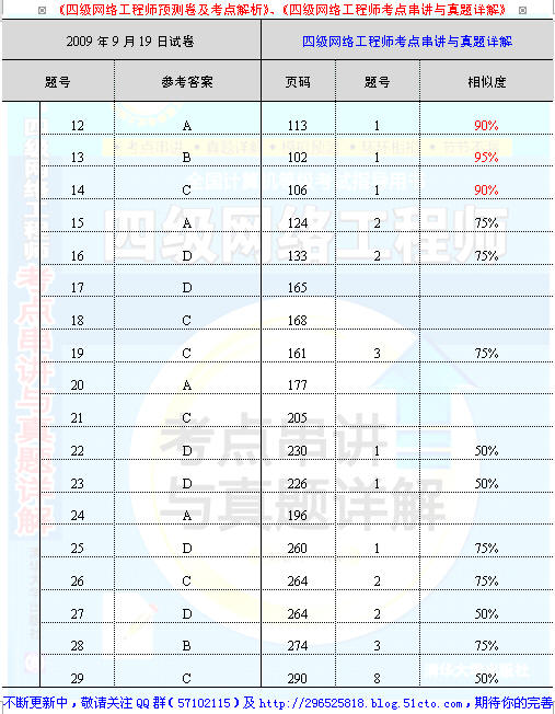 2009年9月等级考试