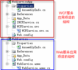 WCF和Web Service的代码结构