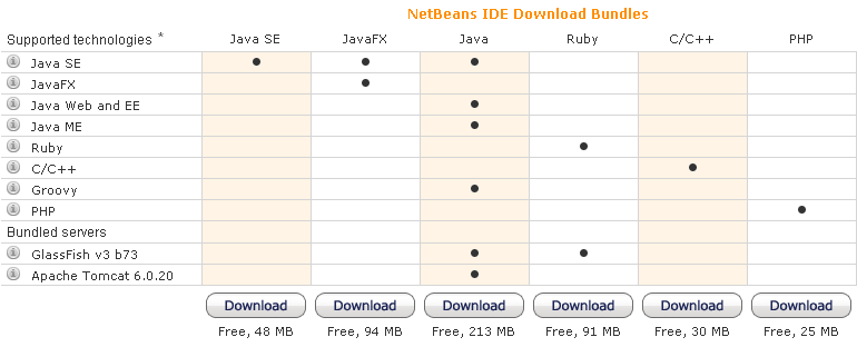 NetBeans 6.8 RC1下载页面