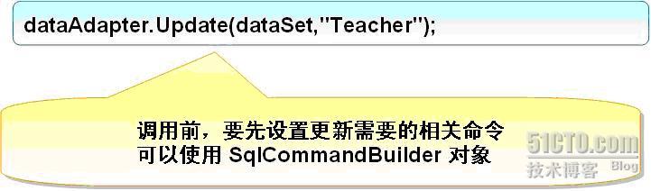 使用DataAdapter对象保存ADO.NET DataSet中的数据语法图