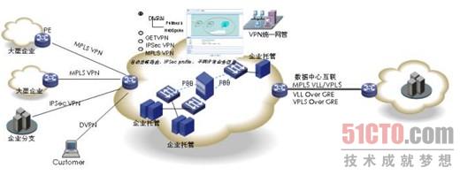 图1 云网络统一VPN管理参考示意图