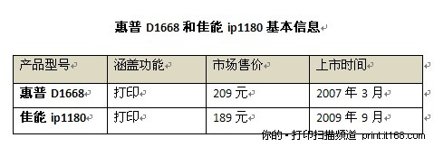 ***感觉：外观方面