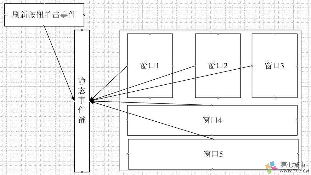 静态事件链