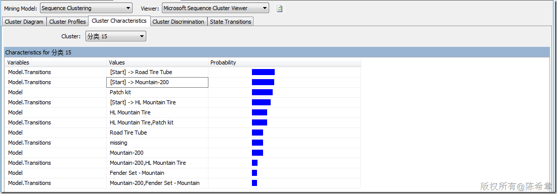SQL SERVER数据挖掘之理解聚类算法和顺序聚类算法