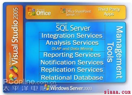 SQL Server查询速度慢的原因