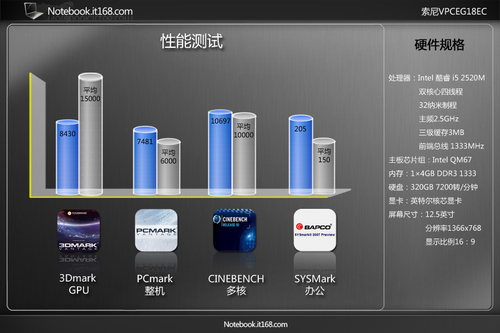 戴尔E6220商务本评测性能篇