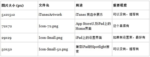 iphone，ipad，关于icon图标的那些事 