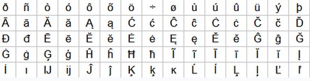 Unicode Cheat Sheets