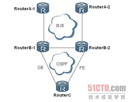 路由器故障：OSPF路由选路失败