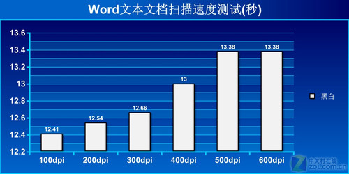 一路扫到底 惠普1000便携式扫描仪评测 