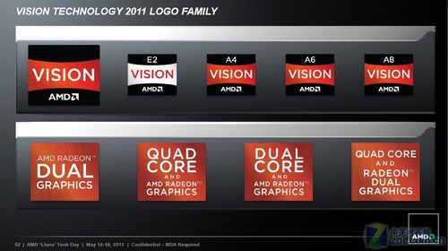 强劲显示性能 AMD LlanoAPU技术解析 