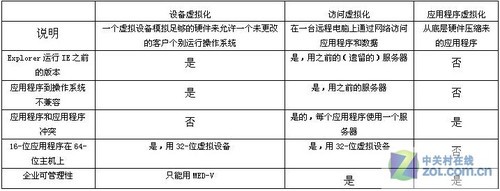 Win 7企业版虚拟化应用—IE虚拟化方案 