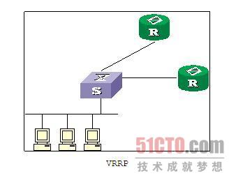 路由基础之VRRP的配置