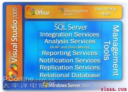 SQL Server 2000 与 SQL Server 2005 JDBC连接数据库的不同之处