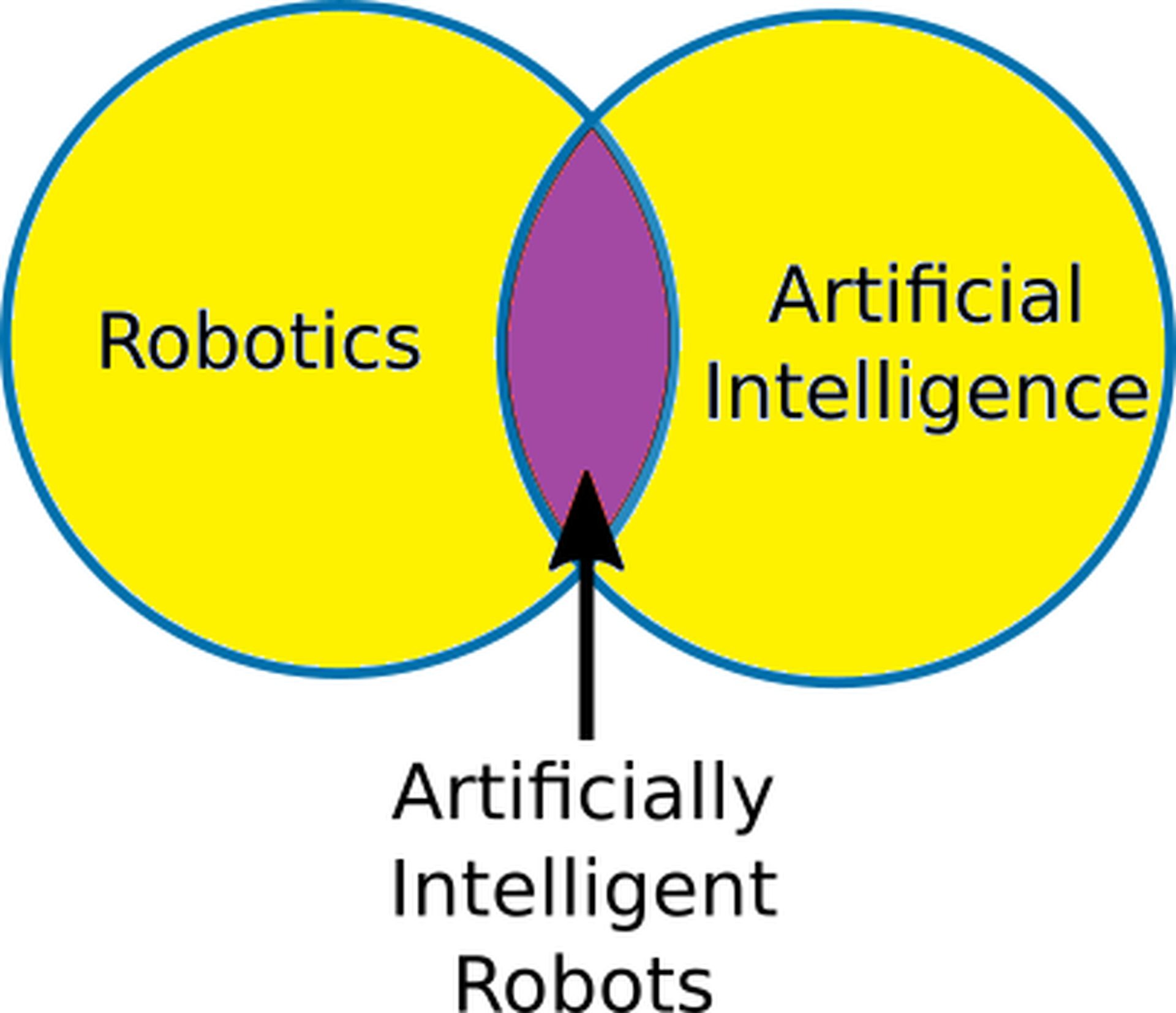 AI≠机器人！人工智能在机器人技术中的作用
