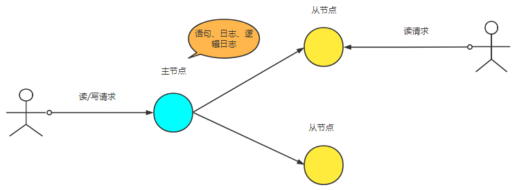 携程Dynamo风格存储的落地实践