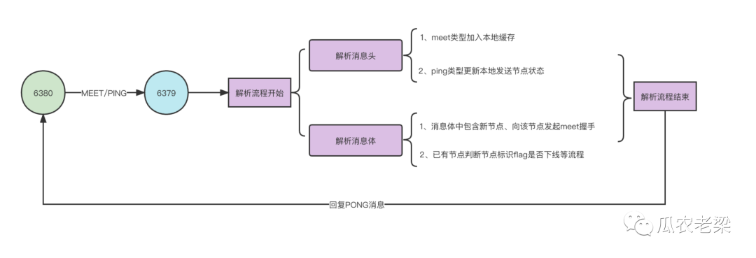 图样图森破 图样图森仍以疫情数据为例