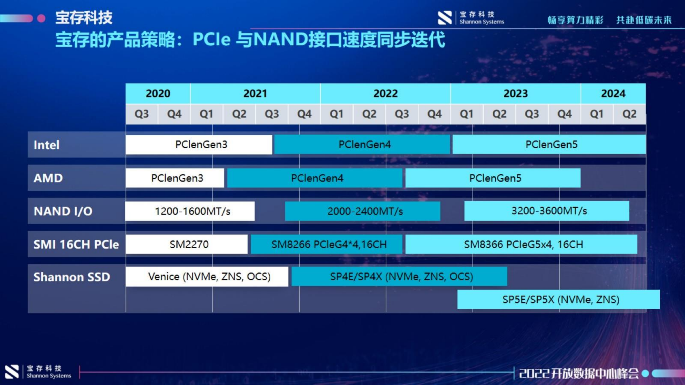 Android 下 FileProvider 的 authorities 重名会怎么样？ 重名我修改了文件下载路径后