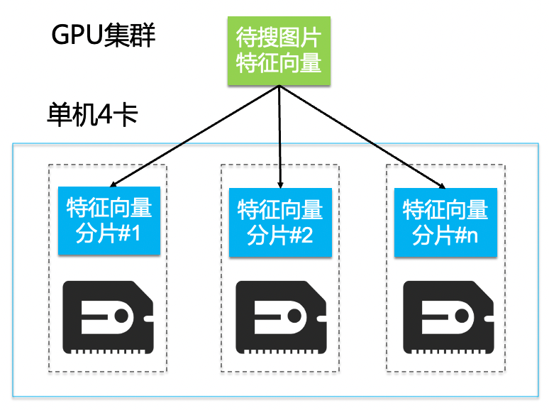 阿里云大数据助力知衣科技打造AI服装行业核心竞争力