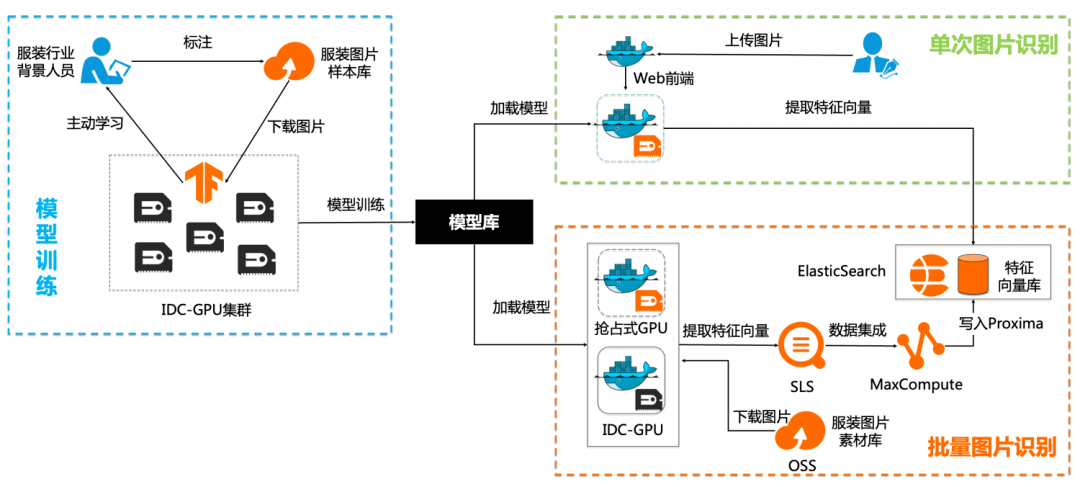 阿里云大数据助力知衣科技打造AI服装行业核心竞争力