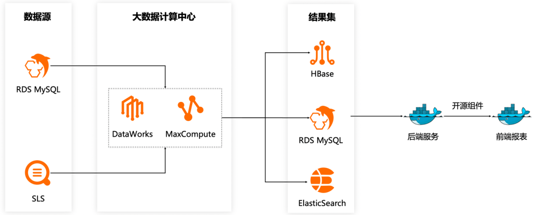 阿里云大数据助力知衣科技打造AI服装行业核心竞争力