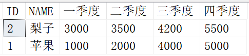 河南：直播带货销售服装 在线人数超千万 交易总额超过3400万元