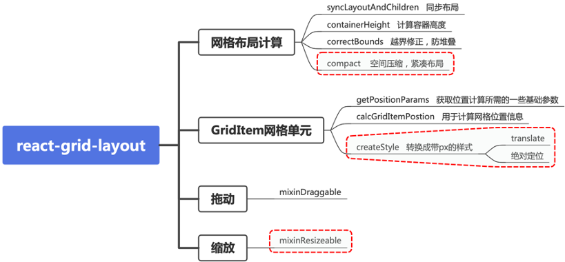 纾解小微企业融资困局 仅靠定向降准还是不够的